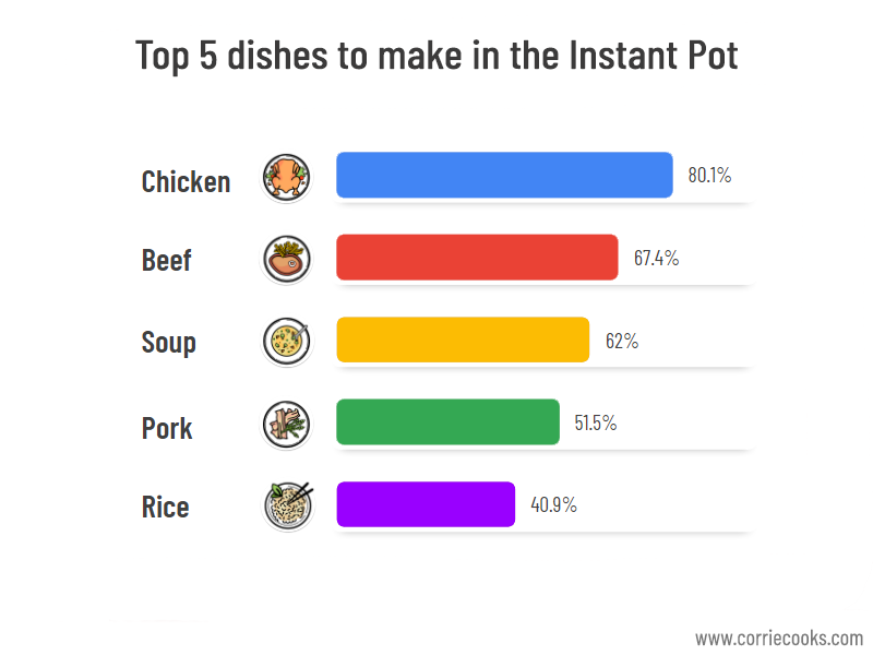 Is it OK to Use Liners on Instant Pots? - Miss Vickie